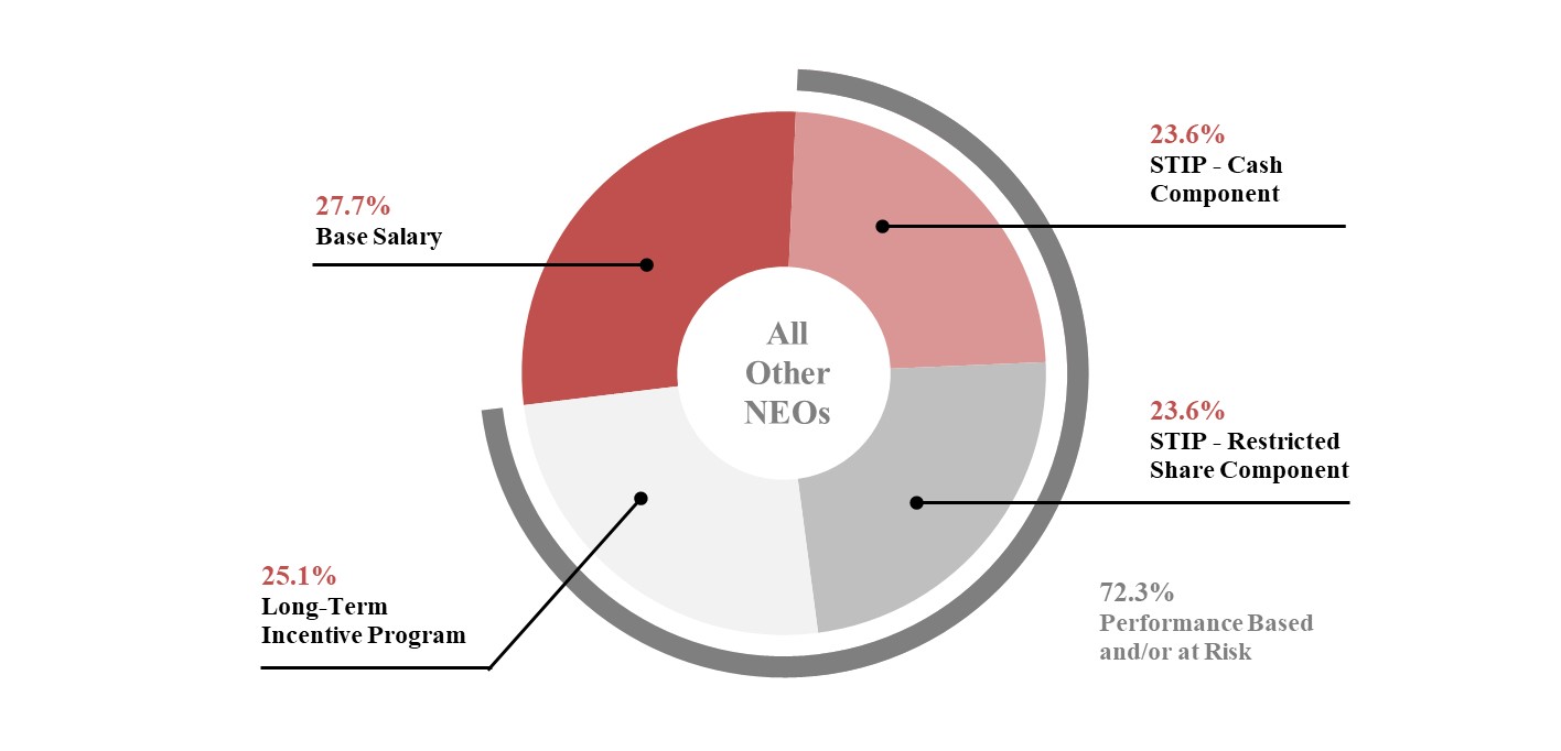 nonceopaychart.jpg