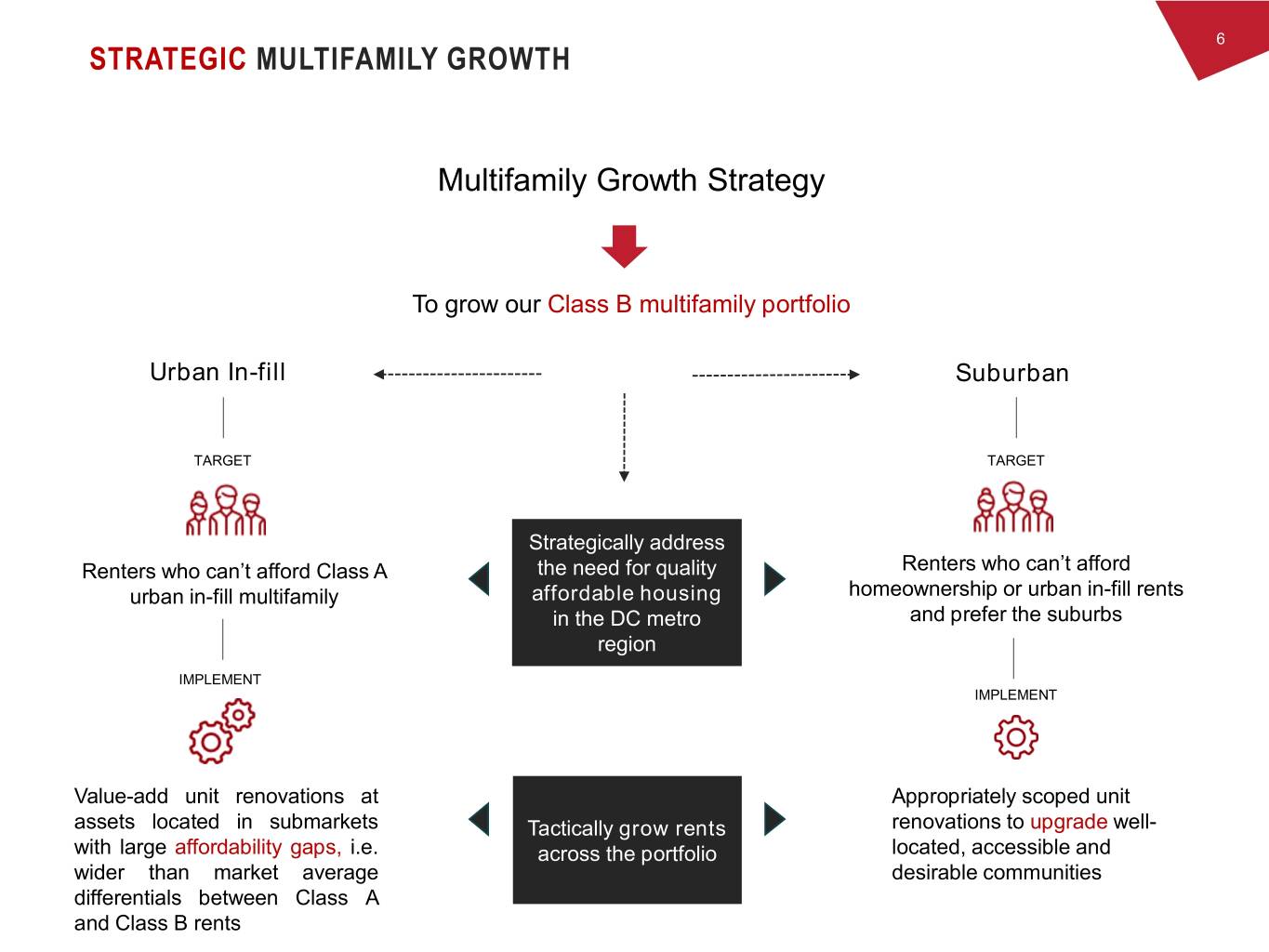 slide6