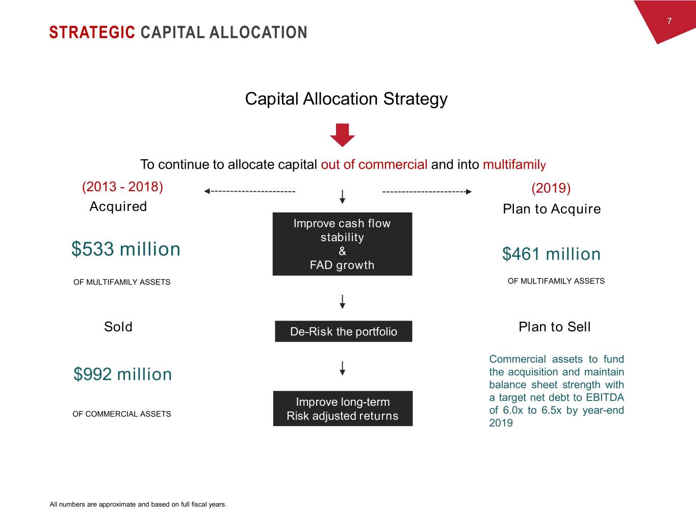 slide7