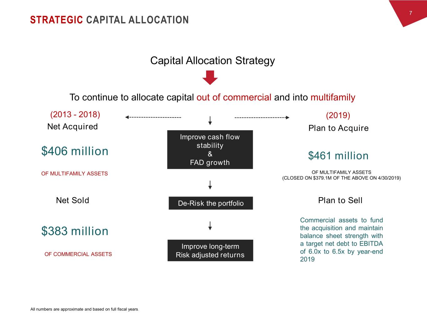 slide7