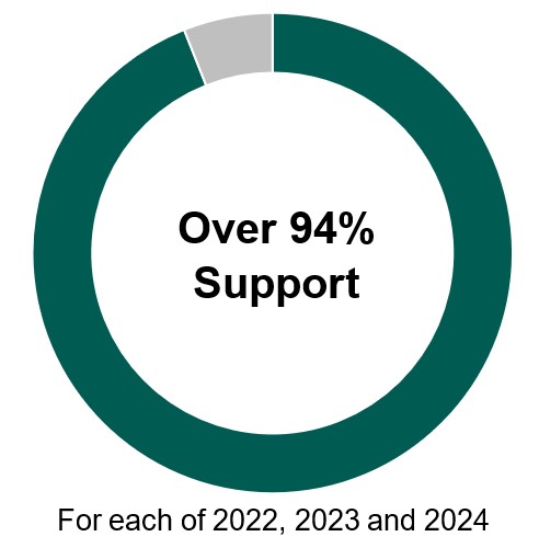 Say-On-Pay 2024.jpg