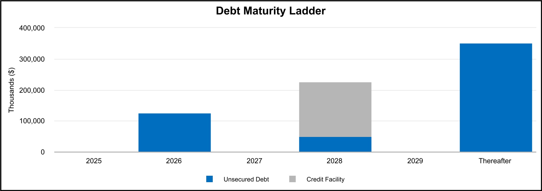 chart-78422d8d00a94649884a.jpg